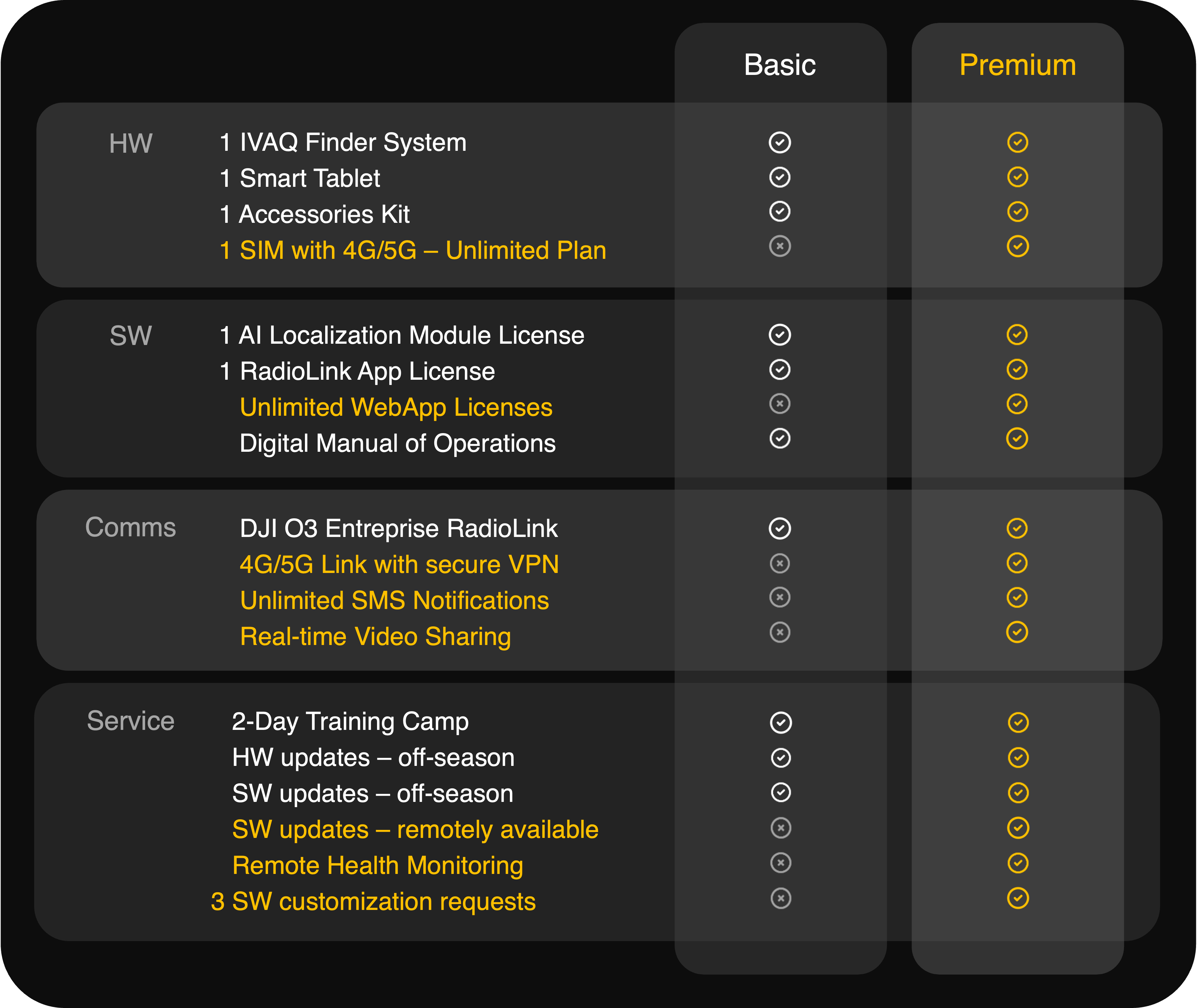 Finder packages comparison